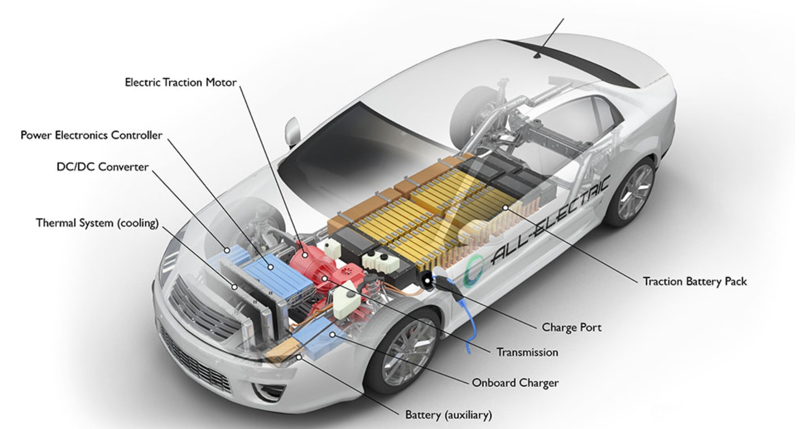 Electric Vehicle Aftersale market Spare parts
