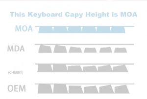 KeyCap Crayon Shin-chan KeyBoard Cap